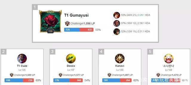 老将的经验 老将的经验